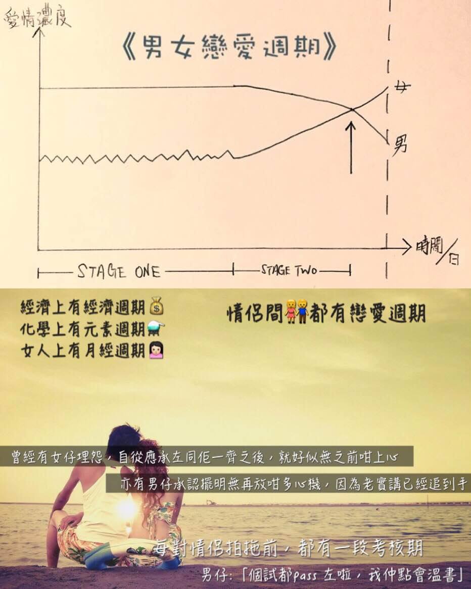 男女戀愛週期