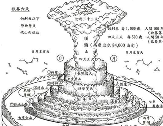 山海經與聖經中的史前人類 (上)